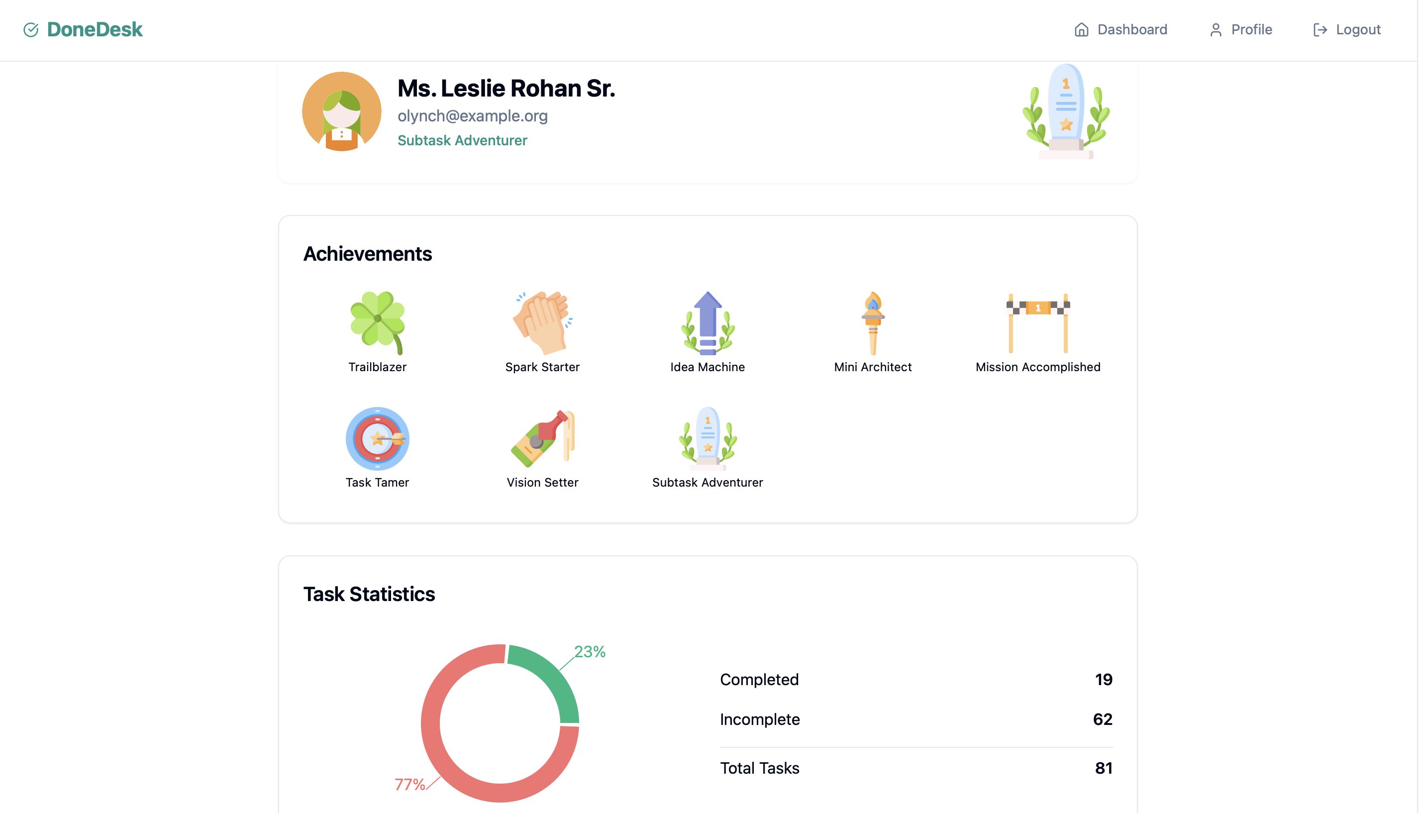 DoneDesk Dashboard Preview 2